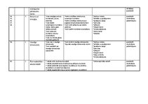 Konspekts 'Tematiskais plāns dabaszinībās 3.klasei', 7.