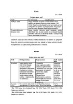 Prakses atskaite 'DnB Nord Banka', 15.