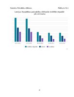 Referāts 'Sievietes dzimumu līdztiesība Latvijas politikā', 21.