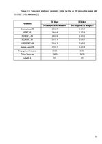 Diplomdarbs '5. un 6.kategorijas kabeļu parametru salīdzinājums', 32.