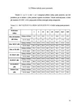 Diplomdarbs '5. un 6.kategorijas kabeļu parametru salīdzinājums', 33.