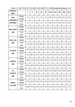 Diplomdarbs '5. un 6.kategorijas kabeļu parametru salīdzinājums', 34.