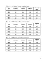 Diplomdarbs '5. un 6.kategorijas kabeļu parametru salīdzinājums', 36.