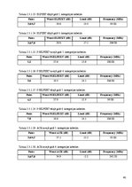 Diplomdarbs '5. un 6.kategorijas kabeļu parametru salīdzinājums', 40.
