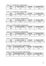 Diplomdarbs '5. un 6.kategorijas kabeļu parametru salīdzinājums', 41.