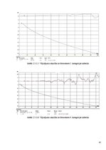 Diplomdarbs '5. un 6.kategorijas kabeļu parametru salīdzinājums', 45.