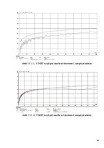 Diplomdarbs '5. un 6.kategorijas kabeļu parametru salīdzinājums', 48.