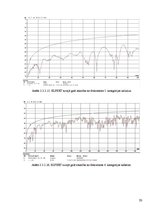 Diplomdarbs '5. un 6.kategorijas kabeļu parametru salīdzinājums', 50.