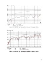 Diplomdarbs '5. un 6.kategorijas kabeļu parametru salīdzinājums', 51.