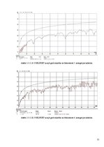 Diplomdarbs '5. un 6.kategorijas kabeļu parametru salīdzinājums', 52.
