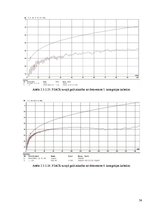 Diplomdarbs '5. un 6.kategorijas kabeļu parametru salīdzinājums', 54.