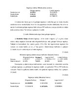 Referāts 'Privāto pensiju fondu pamatdarbības ienākumi - regresijas analīze', 5.