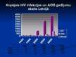 Prezentācija 'HIV un AIDS', 12.