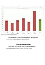 Referāts 'Jauniešu bezdarbs Latvijā', 12.