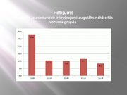 Referāts 'Jauniešu bezdarbs Latvijā', 28.