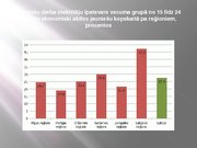 Referāts 'Jauniešu bezdarbs Latvijā', 29.