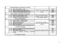 Referāts 'Iekšējais audits', 9.