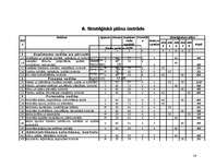 Referāts 'Iekšējais audits', 14.