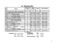 Referāts 'Iekšējais audits', 17.