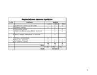 Referāts 'Iekšējais audits', 31.