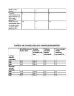 Referāts 'Ienākošā tūrisma nozare Latvijā un Lietuvā', 8.