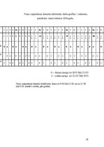 Referāts 'Viesu māja "Sārnate"', 20.