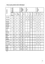 Referāts 'Piens un tā nozīme mūsdienās', 15.