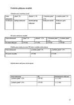 Referāts 'Piens un tā nozīme mūsdienās', 24.