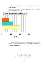 Referāts 'Banku darbība Līvānos', 18.