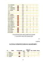 Referāts 'Olimpiskās spēles', 31.