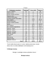 Biznesa plāns 'Biznesa plāns auskaru veikalam/darbnīcai', 16.