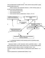 Diplomdarbs 'Sociālās attīstības prioritātes Saldus pilsētā', 15.