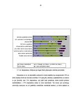 Diplomdarbs 'Sociālās attīstības prioritātes Saldus pilsētā', 49.