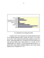 Diplomdarbs 'Sociālās attīstības prioritātes Saldus pilsētā', 51.