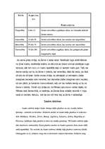 Referāts 'Astronomija', 4.