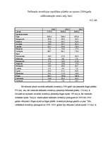 Referāts 'Investīcijas kā ekonomiskās izaugsmes nosacījums, to izmaiņas Latvijā', 8.