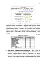 Referāts 'Motivācijas sistēmas novērtēšana SIA "Lattelekom"', 22.