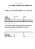 Prakses atskaite 'Kameru krāsns majolikas izstrādājumu otrā apdedzināšana', 4.