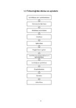 Prakses atskaite 'Kameru krāsns majolikas izstrādājumu otrā apdedzināšana', 8.