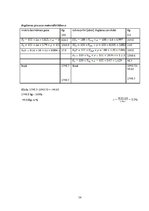 Prakses atskaite 'Kameru krāsns majolikas izstrādājumu otrā apdedzināšana', 15.