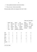 Referāts 'Runas prasmju sekmēšana jaunākajā pirmsskolas vecumposmā', 19.