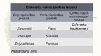 Prezentācija 'Barības līdzekļu klasifikācija', 5.