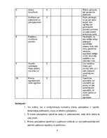 Konspekts 'Izcila klientu apkalpošana', 6.