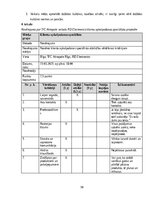 Konspekts 'Izcila klientu apkalpošana', 10.