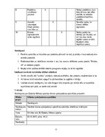 Konspekts 'Izcila klientu apkalpošana', 11.