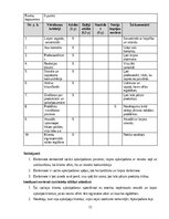 Konspekts 'Izcila klientu apkalpošana', 12.