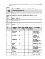 Konspekts 'Izcila klientu apkalpošana', 15.