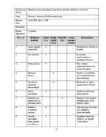 Konspekts 'Izcila klientu apkalpošana', 17.