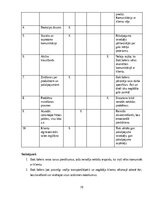 Konspekts 'Izcila klientu apkalpošana', 19.