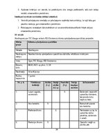 Konspekts 'Izcila klientu apkalpošana', 20.